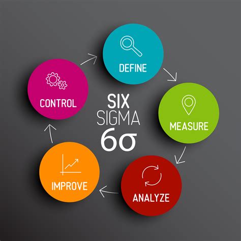 6 sigma wikipedia|what is six sigma performance.